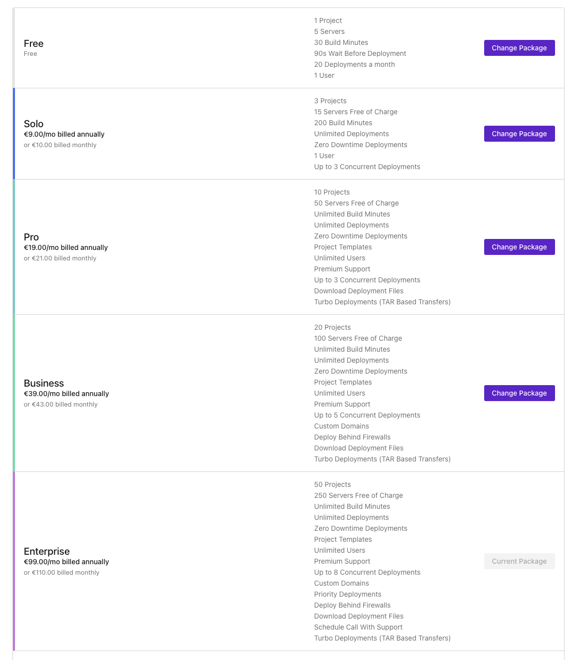 current packages